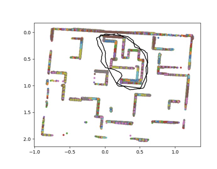Unsupervised Map Registration Estimation From Multiple Point Clouds ...